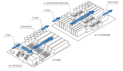 充电桩上下游产业梳理（一）