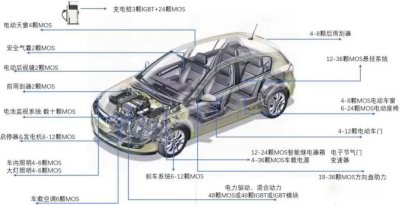 充电桩产品上将找不到一颗欧美日韩的芯片