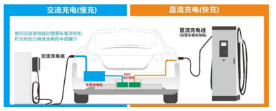 先积产品在OBC领域的应用