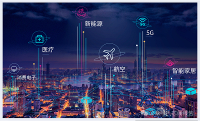 《国产 AI 芯片深度洞察：困境突围与成长之路》